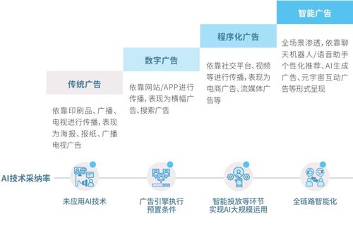 騰訊研究院首份AI廣告報(bào)告 網(wǎng)絡(luò)技術(shù)服務(wù)的新引擎