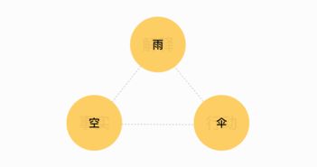 產(chǎn)品設(shè)計(jì)中的核心分析方法在網(wǎng)絡(luò)技術(shù)服務(wù)中的應(yīng)用