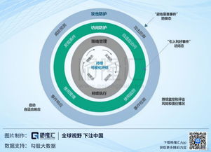 安博通 科創(chuàng)板網(wǎng)絡(luò)安全領(lǐng)軍者，賦能數(shù)字內(nèi)容安全新生態(tài)